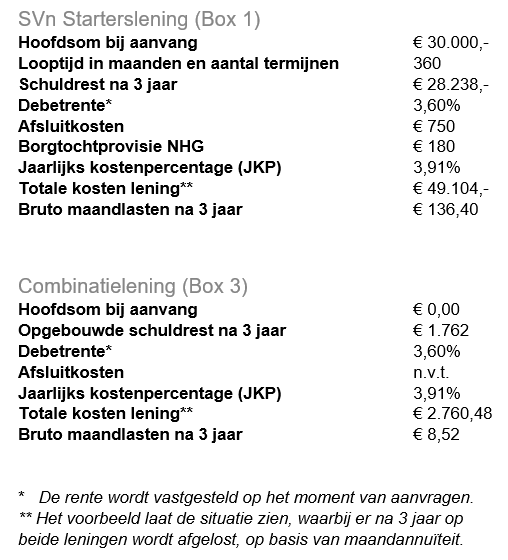 Rekenvoorbeeld Starterslening