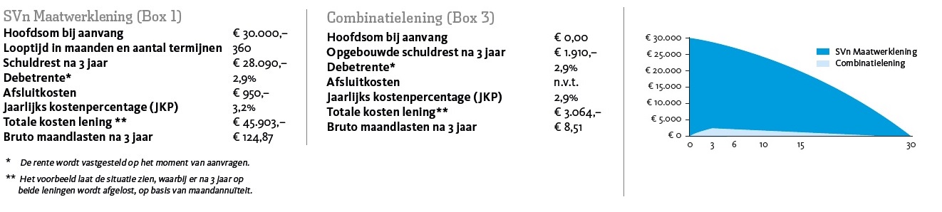 Voorbeeld Maatwerklening Horizontaal2