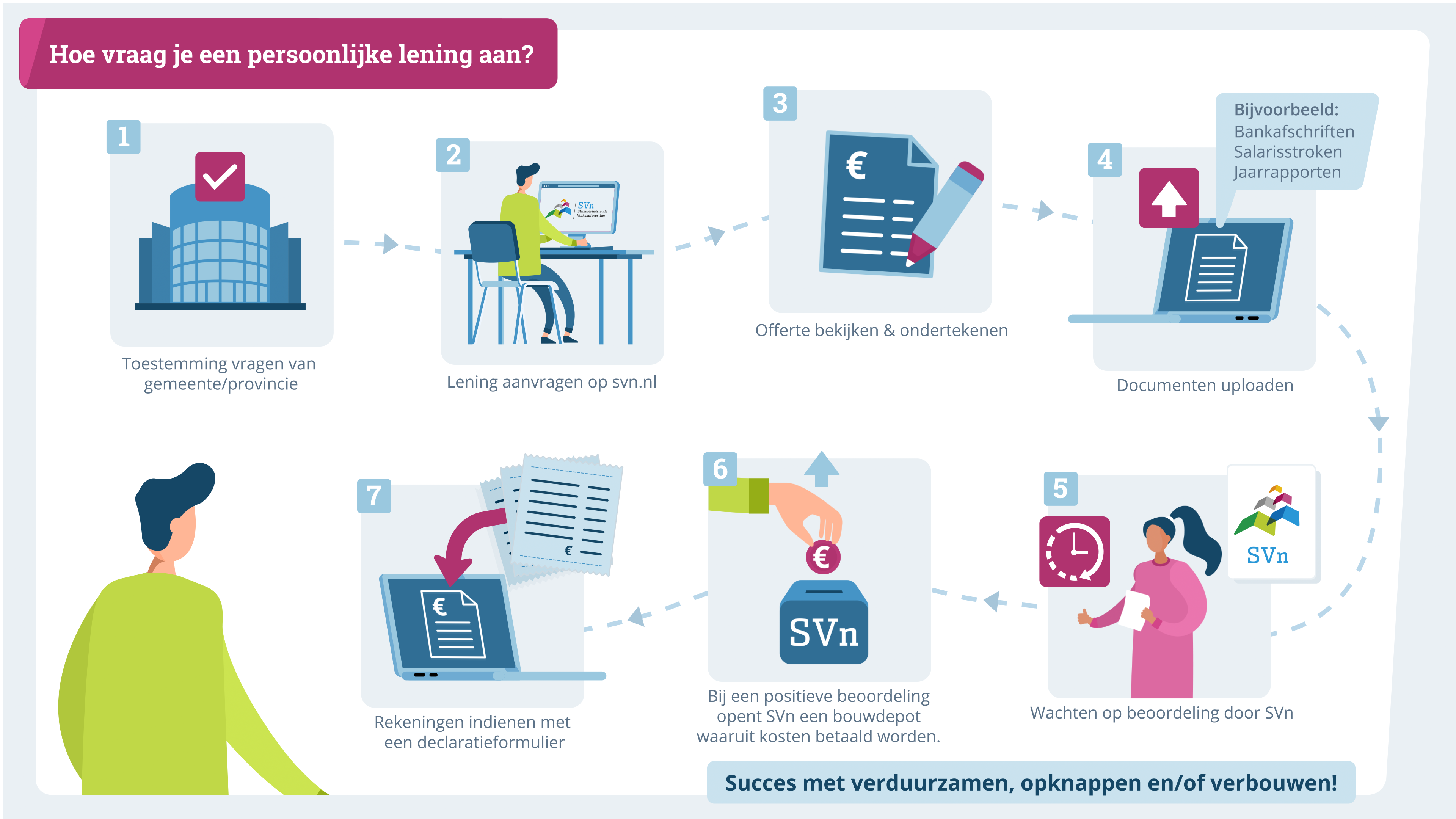 Illustratie Persoonlijke Lening