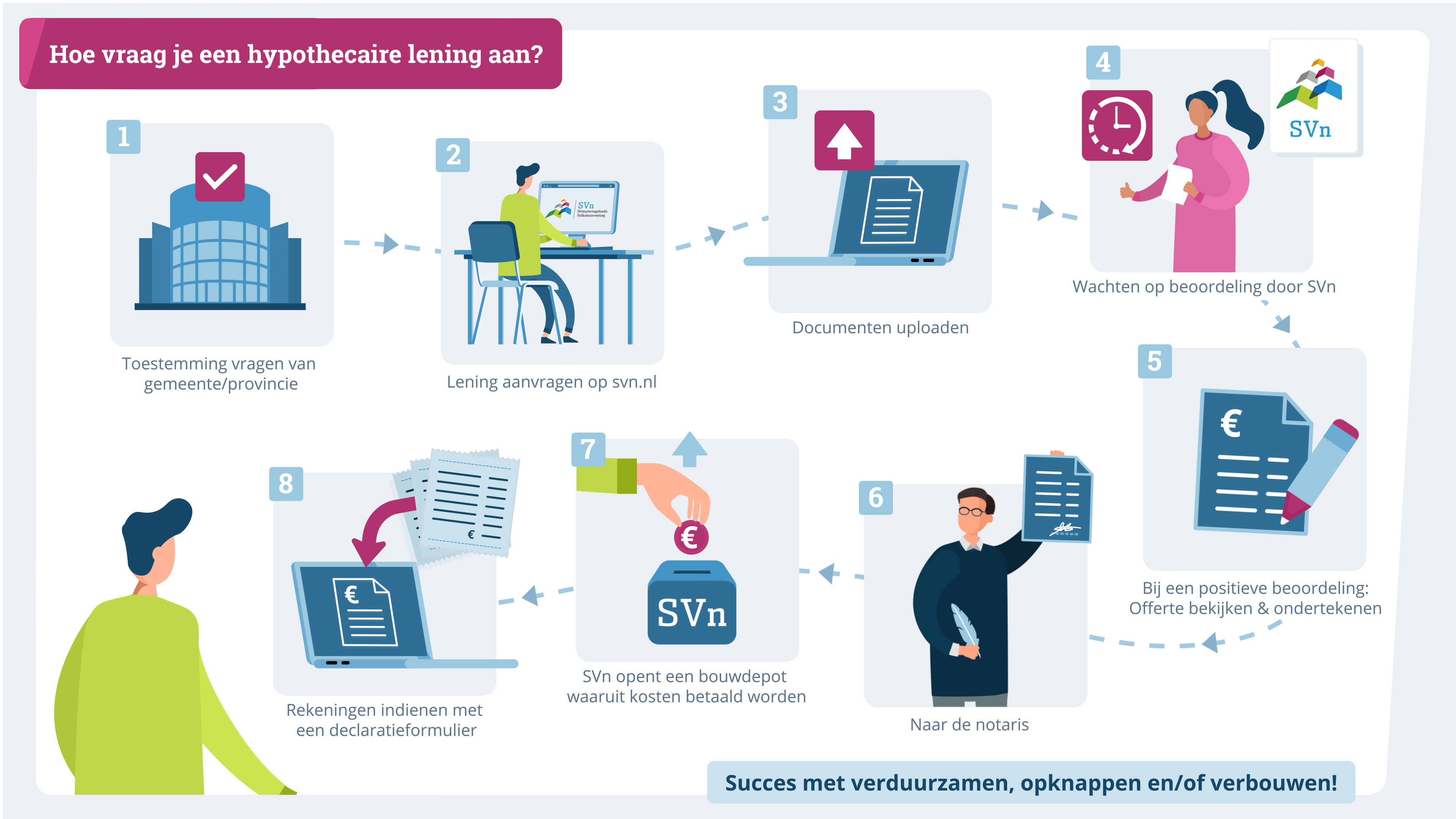 Illustratie Hypothecaire Lening